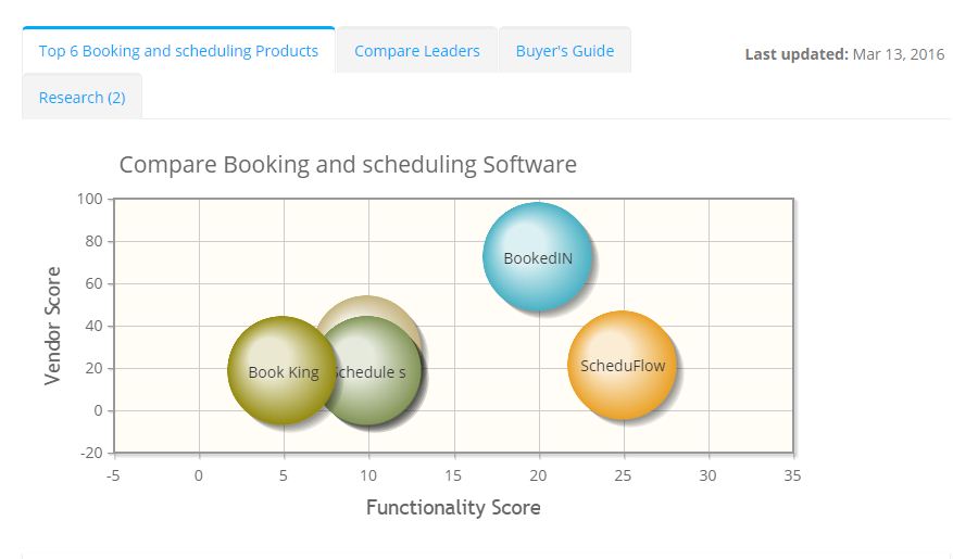 2023 best Booking and scheduling Software | ITQlick.com